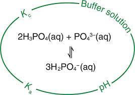 Weak Acid Ionization Constants And The