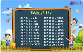Multiplication Table Of 337 337 Times