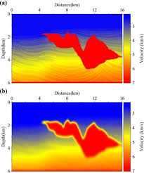 beam migration by using a model driven