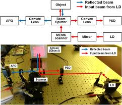 laser distance measurement system