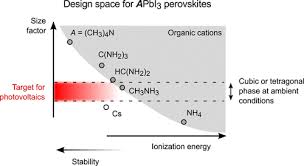 Ionization Energy As A Stability