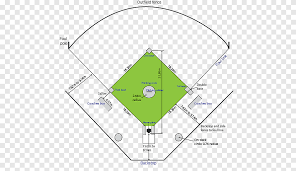 softball field png images pngegg