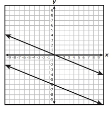 Systems Of Linear Equations Voary