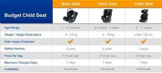Child And Baby Seats Simple Car Van