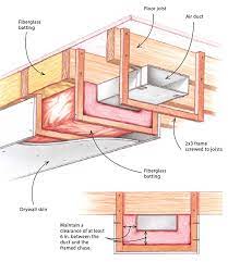 Soundproof A Basement