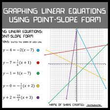 Graphing Linear Equations Point Slope
