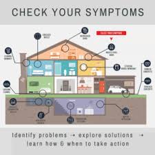 Diy Home Inspection Checklist For Your