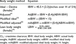 Weight Equations Incorporated As