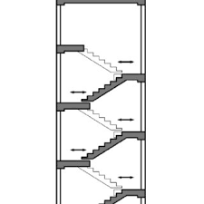 effects of staircase on the seismic