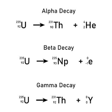 Beta Decay Images Browse 78 Stock