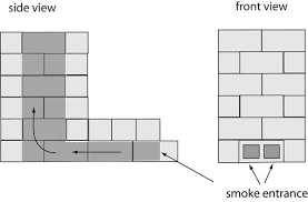 Concrete Block Smoker