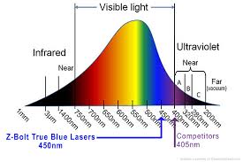 eye safe true blue laser pointer