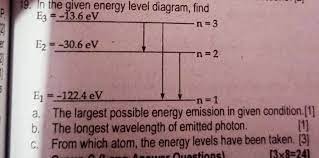 19 In The Given Energy Level Diagram