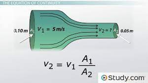 Mass Volume Flow Rate Overview