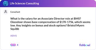 Salary For An Associate Director Role