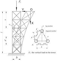 Quadrilateral Transmission Tower Structures