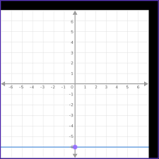 Linear Equations Math Steps Examples