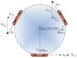 Omni Wheel Tangential Linear Velocity