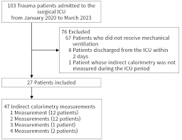 Journal Of Trauma And Injury