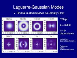 ppt higher order gaussian beams