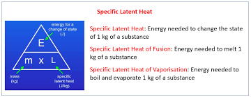 Specific Latent Heat Examples