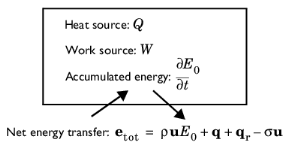 Heat And Energy Balance