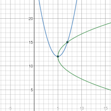 Each Parabola In Vertex Form