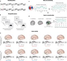 Auditory Sequences