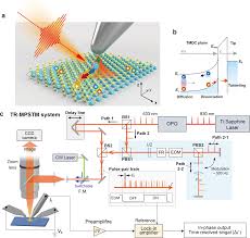 ultrafast nanoscale exciton dynamics
