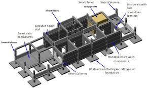Structural Insulated Panels
