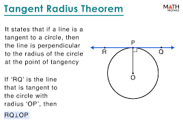 Tangent Of A Circle Definition