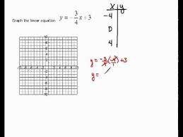 Graphing Lines With Fractions 3 2