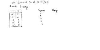 Solved Function Linear Equations