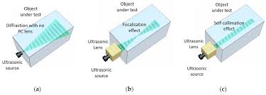 phononic crystal