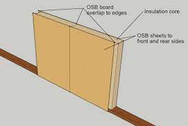 Sip Panel Home Kits Explained