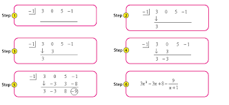 Synthetic Division Definition Steps