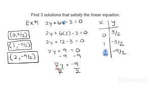 Finding A Solution To A Linear Equation