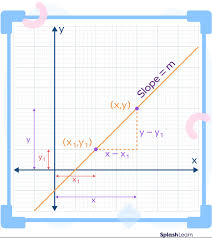 What Is Point Slope Form Definition