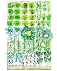 Raised Bed Vegetable Garden Plans For 3