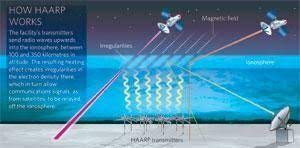 atmospheric physics heating up the