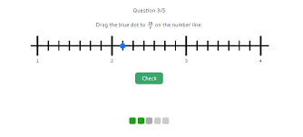 Fractions On The Number Line