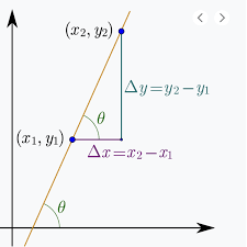 Find The Slope Of A Line Formula