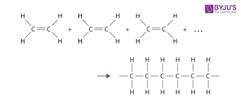 Classification Of Polymerization