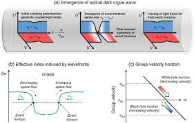 Optical Dark Rogue Wave Scientific