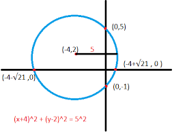 Graph The Circle With Center At 4 2