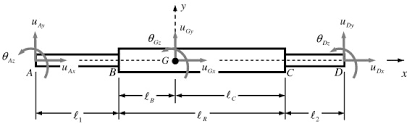 elastic and rigid combined beam element