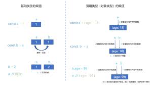 深入剖析javascript中深浅拷贝 51cto com