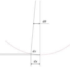 the cross sectional area of a beam with