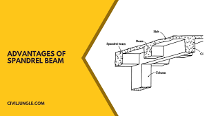 spandrel beam definition properties