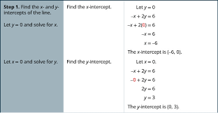 Graph Linear Equations In Two Variables